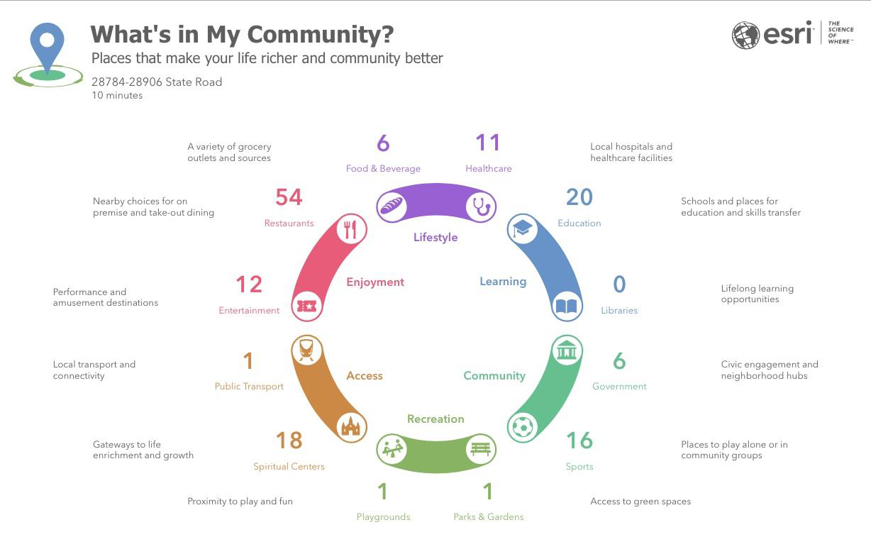 Esri community profile · © 2024