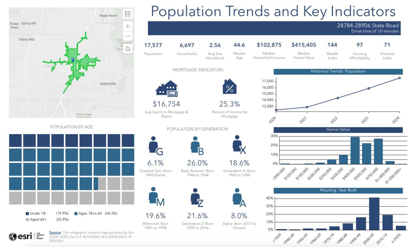 Esri population and household profile · © 2024